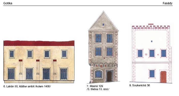 Gotika, Katalog Muzeum stavebních dějin a řemesel v Českém Krumlově