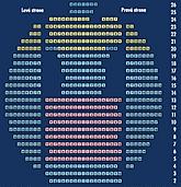 Distribution Sektoren der drehbaren Zuschauertribüne: Eine Rose-rosa, blau B-, C-gelb 